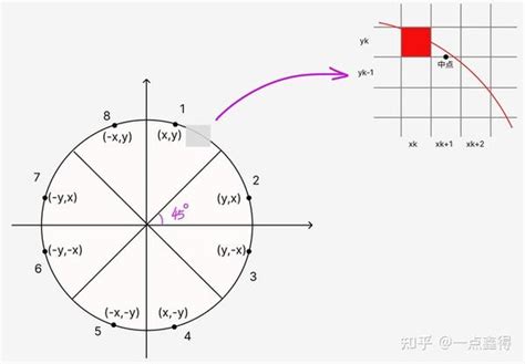 圓形分5份|gMath